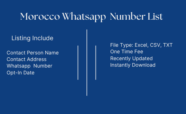Morocco Whatsapp Number List