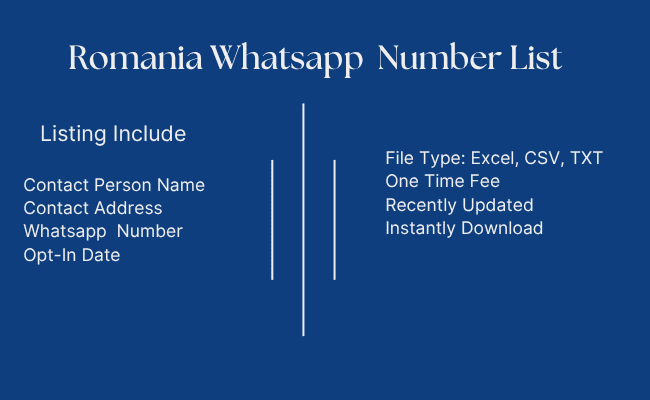 Romania Whatsapp Number List